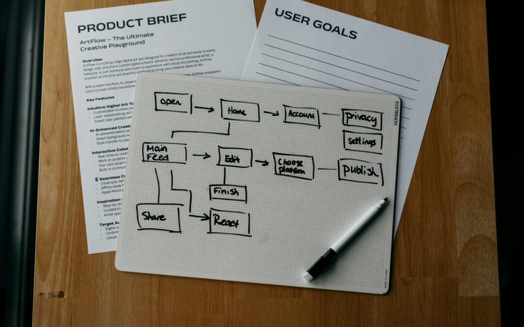 42. Systems, Standards, Templates, Workflows & Modules