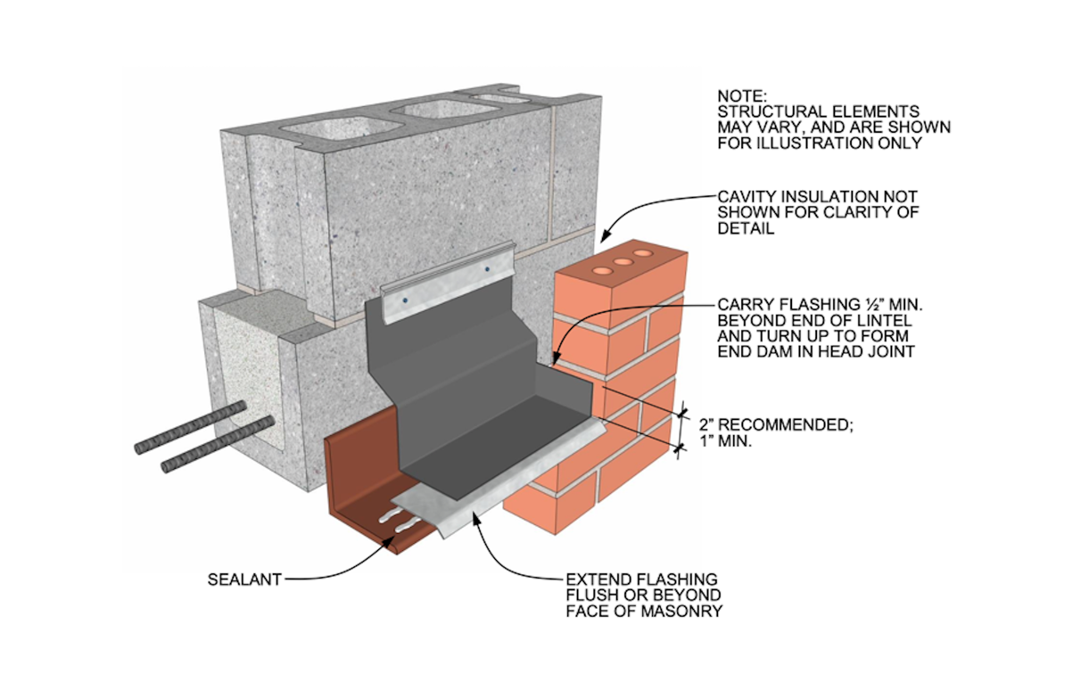 Cavity Insulation. Wall flashing elements. Теам деталинг. Specification of Wall flashing elements.