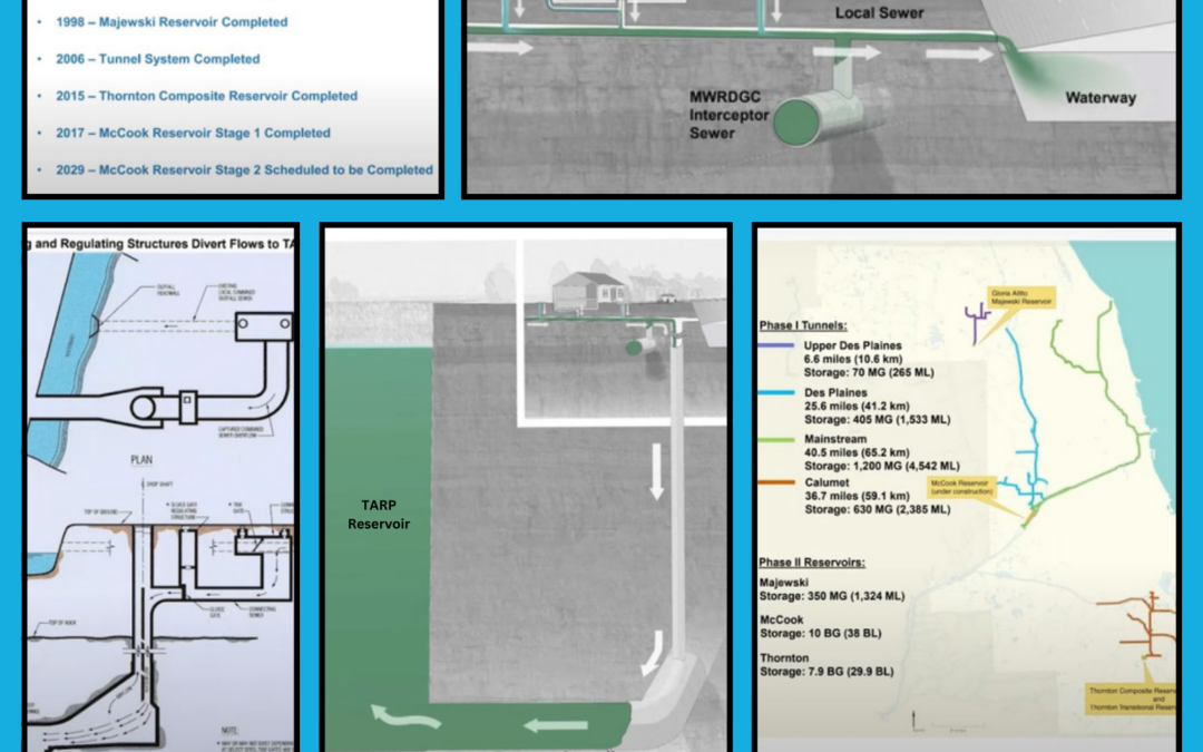 Building Futures – The Tunnel & Reservoir Plan 