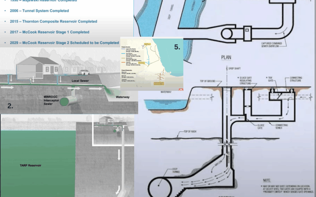 008-BF: The Tunnel & Reservoir Plan 
