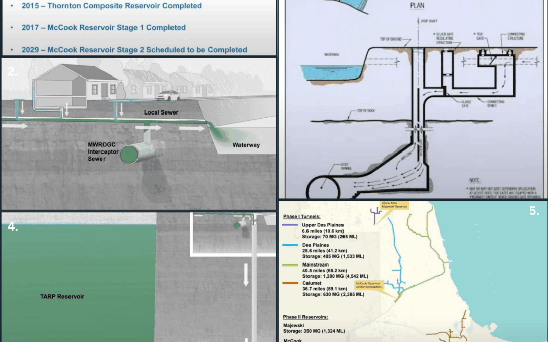 BF: The Tunnel & Reservoir Plan 
