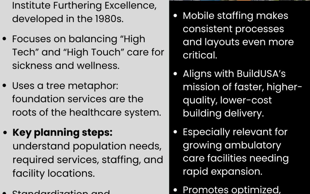 The L.I.F.E. Concept and BuildUSA