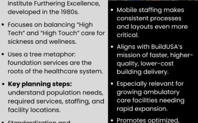 The L.I.F.E. Concept and BuildUSA