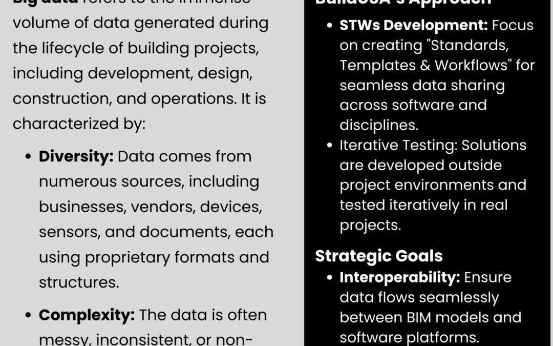 Big Data