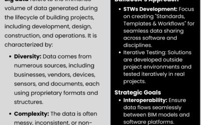 Big Data