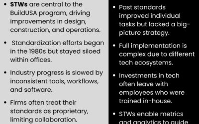 STW’s Impact on Design, Construction & Operations