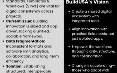 What is BuildUSA all about?