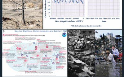 BF: Climate and Change