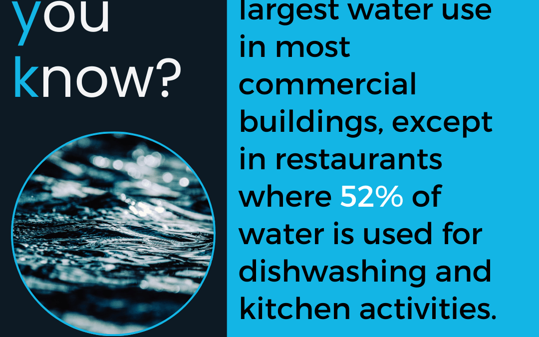 201-DYK: Where Commercial Buildings Use the Most Water