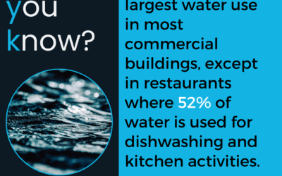 201-DYK: Where Commercial Buildings Use the Most Water