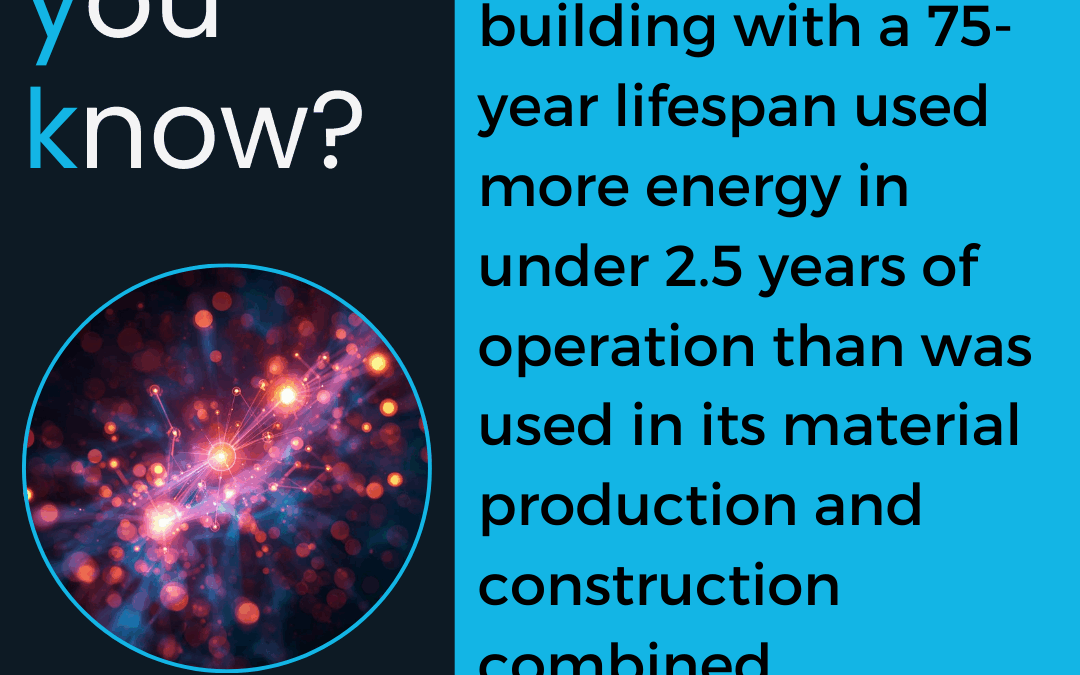 199-DYK: Energy Use in the U.S.