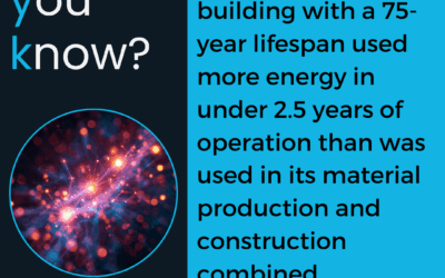 199-DYK: Energy Use in the U.S.